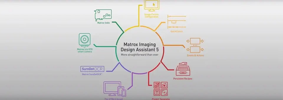 Matrox Design Assistant 5 in action