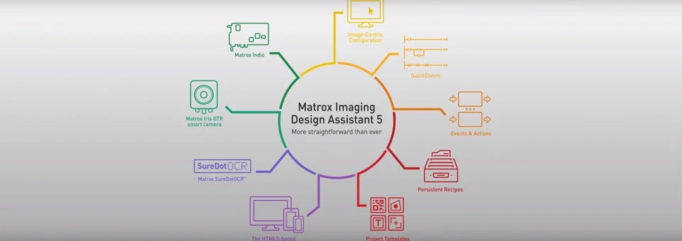 Matrox Design Assistant 5 in action
