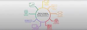 Matrox Design Assistant 5 in action