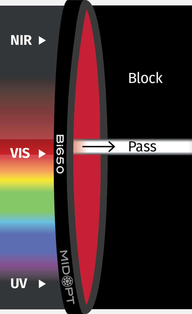 Bi650-25.5