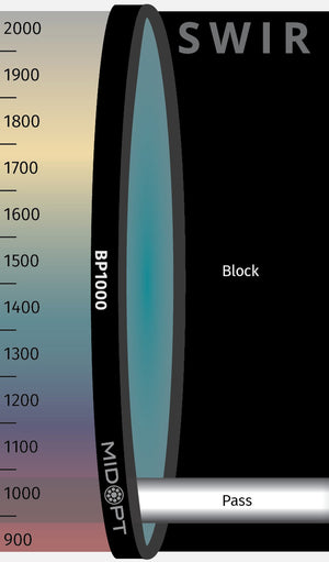 BP1000-27