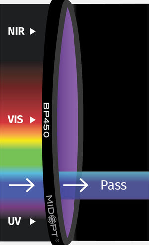 BP450-13.25