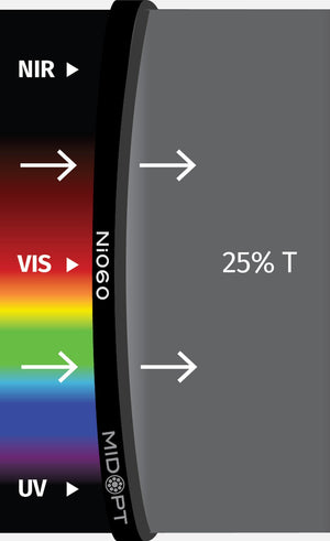 Ni060-25.5