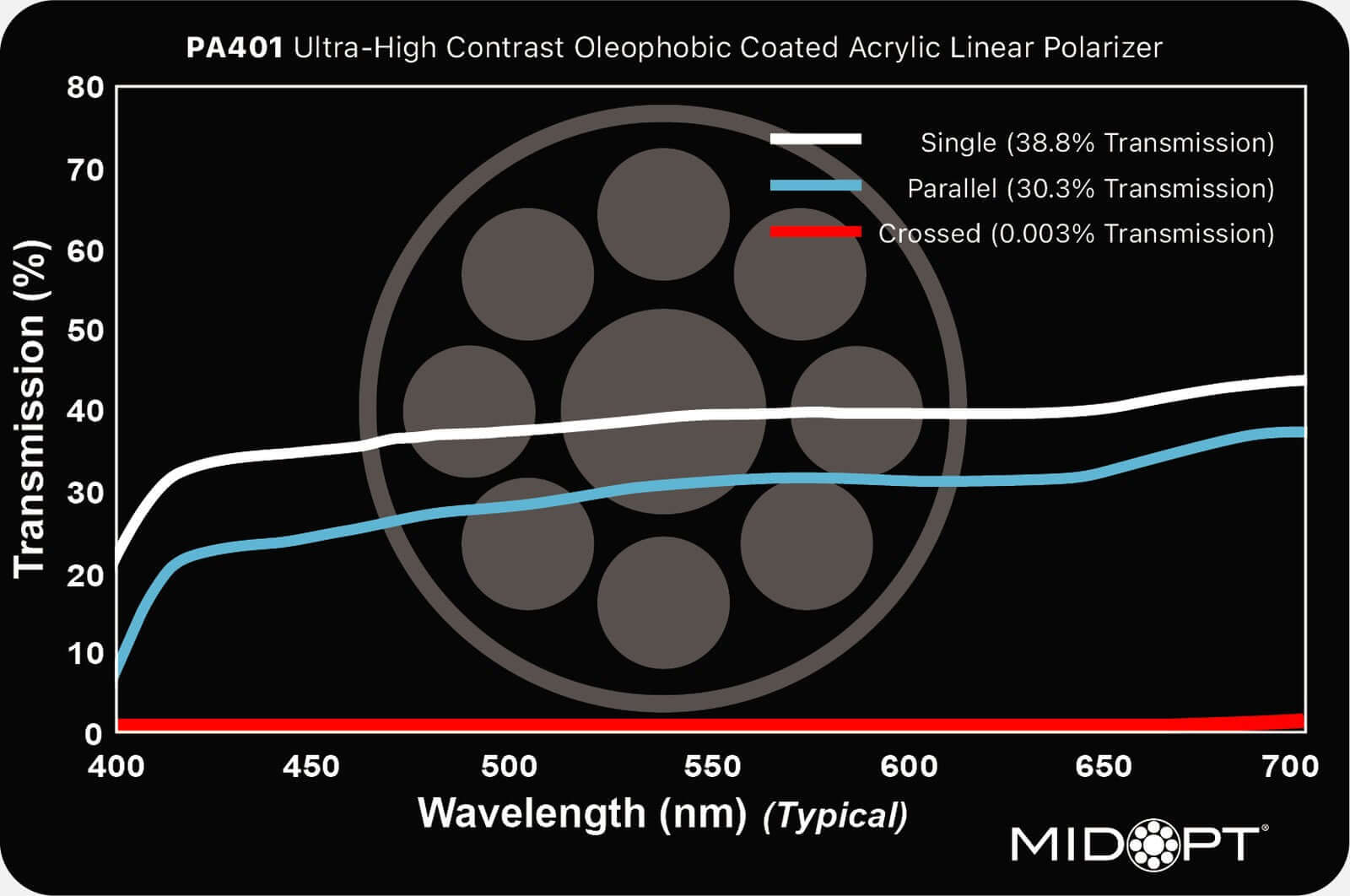 PA401-R203.2x3.2 | MidOpt Inc. | Clearview